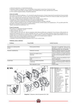 a. efectuar las operaciones a y b anteriormente descritas;
b. desmontar el tapón (ver diagrama 1, pos. «4») apretando el mismo desde el exterior hacia el interior de la tapa;
c. volver a montar el mismo tapón en el agujero opuesto, posicionándolo dentro de la tapa y apretando hacia el exterior;
d. volver a montar la tapa del contador y la manilla de reposición.
Cámara de medida
Para acceder a la cámara de medida (pos. «15»), elevarla del cuerpo del instrumento y al mismo tiempo hacerla retroceder hacia la boca de entrada
para extraer la junta tórica (pos. «16») de su sede en la boca de salida. Para inspeccionar el interior de la cámara de medida, retirar la junta tórica
(pos. «16») y separar las dos semicámaras que contienen el disco oscilante.
Para el nuevo montaje efectuar las operaciones en orden inverso, teniendo especial cuidado en:
• comprobar que el disco oscilante gira libremente en la cámara de medida montada;
• instalar correctamente las guarniciones de estanqueidad después de haberlas controlado y lubricado;
• evitar que, durante el montaje de la tapa en el cuerpo, el punzón del disco oscilante tropiece con el engranaje (pos. «19»), que debe quedar libre
para poder ser arrastrado correctamente por el punzón del disco;
• apretar correctamente los tornillos (pos. «7»):
Grupo de engranajes
Para acceder a los componentes del grupo de engranajes:
a. retirar la tapa «ver diagrama 1, pos. 8 ;
b. aflojar los tornillos, «pos. 18»;
c. extraer la placa de cierre «pos. 20». Todos los engranajes estarán ahora accesibles para su inspección. En caso de que se deba proceder a la
sustitución de la guarnición «pos. 22», extraer el engranaje cónico «pos. 23» desde el eje tirando axialmente y luego retirar el engranaje «pos. 21»
completo del eje. La sustitución de la guarnición «pos. 22» requiere siempre la sustitución simultánea del casquillo proporcionado en el kit de
recambio. Para el nuevo montaje efectuar las operaciones en orden inverso, teniendo especial cuidado en:
• lubricar la junta tórica de estanqueidad antes de la instalación;
• comprobar la rotación libre del grupo de engranajes antes de volver a montar la tapa.
Problemas, causas y soluciones
Problema Causa Posible Acción Corecctora
Pérdida de la estanqueidad
del eje
Estanqueidad dañada Desmontar (ver apartado "Grupo de en-
granajes") y sustituir la junta tórica de
estanqueidad (pos. 22) y el casquillo.
Precisión insatisfactoria Calibrado incorrecto Repetir el calibrado siguiendo las indica-
ciones del apartado "Cámara de Medida".
Cámara de medida sucia u
obstruida
Limpiar la cámara de medida siguiendo
las instrucciones del apartado "Grupo con-
tador".
Presencia de aire en el
fluido
Localizar y eliminar las pérdidas en las lí-
neas en aspiración.
Caudal bajo Cámara de medida bloqueada
u obstruida
Filtro obstruido o sucio Limpiar el filtro
Limpiar la cámara de medida siguiendo
las instrucciones del apartado "Cámara de
medida".
Diagrama 1. Despiece y lista de repuestos K44 / K33
Descripción
Placa adhesiva K44
Placa adhesiva K33
Manilla de puesta a cero
Tapa Exterior
Tapón
Tornillo 4x20 UNÍ 8112
Contador K44
Contador K33
Tornillo 5x16 UNÍ 8112
Tapa cuerpo completo K44
Tapa cuerpo completo K33
Cuerpo cuentalitros
Guarnición junta tórica 4437
Guarnición junta tórica 2018
Guarnición junta tórica 106
Tornillo ajuste by-pass
Tapón cierre by-pass
Cámara de medida
Guarnición junta tórica 3093
Muelle cilindrico
Tornillo 3,5x12 UNI 8112
Palanca de arrastre
Placa portaengranajes
Eje piñón cónico
Kit estanqueidad tapa
Piñón cónico
Material
Policarbonato
Policarbonato
Nylon
Nylon
Nylon
Acero 8.8
Acero 8.8
Aluminio
NBR
NBR
NBR
Latón
Latón
Plástico
NBR
Acero
Acero 8.8
Nylon
Nylon
Nylon
Viton
Nylon
Pos.
1
1
2
3
4
5
6
6
7
8
8
9
10
11
12
13
14
15
16
17
18
19
20
21
22
23
Piezas
1
1
1
1
1
6
1
1
8
1
1
1
1
2
1
1
1
1
1
4
2
1
1
1
1
1
2
3 5
6
1
4
5
7
8
23
16 13
22
21
9
20
19
18
10
11
12
13
14
1
6
 
