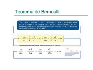 Teorema de Bernoulli: 