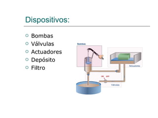 Dispositivos: Bombas  Válvulas  Actuadores Depósito Filtro  