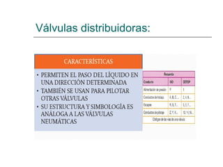 Válvulas distribuidoras: 