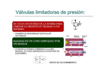 Válvulas limitadoras de presión: 