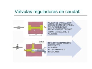 Válvulas reguladoras de caudal: 