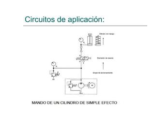 Circuitos de aplicación: 