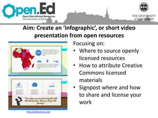 Aim: Create an ‘infographic’, or short video
presentation from open resources
Focusing on:
• Where to source openly
licensed resources
• How to attribute Creative
Commons licensed
materials
• Signpost where and how
to share and license your
work
http://piktochart.com
 