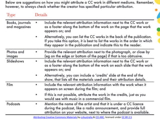Attributing Creative Commons Materials by ccAustralia & CCI ARC, licensed under CC BY 2.5
 