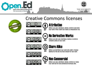 Creative Commons licenses
 