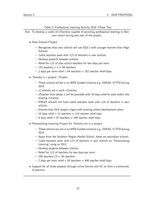 Section 5                                                                 5 OUR PROPOSAL



                    Table 2: Professional Learning Activity 2010 -Phase Two:
 Aim: To develop a cadre of eTeachers capable of providing professional learning in their
                      own school during year two of the project.

    • Area Schools Project:
             Recognises that area schools will use OLE's with younger learners than High
                Schools.
               Cadre teachers work with 1/3 of teachers in own schools.
               Develop projects between schools.
               Relief for 1/3 of area school teachers for two days per term.
               132 teachers / 3 = 44 teachers.
               2 days per term relief x 44 teachers = 352 teacher relief days.

    • `Already in a project', Project:
             These schools will be in an MOE funded initiative e.g. EHSAS, ICTPD during
                2010.
               11 schools are in such initiatives.
               eTeacher from phase 1 will be provided with 10 days relief to work within the
                existing initiative.
               EHSAS schools will have cadre teachers work with 1/6 of teachers in own
                schools.
               Ensures that OLE project aligns with existing school development plans.
               10 days relief x 11 teachers = 110 teacher relief days.
               8 days relief x 37 teachers = 296 teacher relief days.

    • Personalising Learning Project for `Schools not in a project':
             These schools are not in an MOE funded initiative e.g. EHSAS, ICTPD during
                2010.
               Apart from the Southern Region Health School, these are secondary schools.
               Cadre teachers work with 1/3 of teachers in own schools on `Personalising
                Learning' using an OLE.
               Develop projects between schools.
               Relief for 1/3 of teachers for two days per term.
               168 teachers /3 = 56 teachers.
               2 days per term relief x 56 teachers = 448 teacher relief days.

    • Support for all three projects through online forums and VC to form a community
      of practice.




                                                27
 