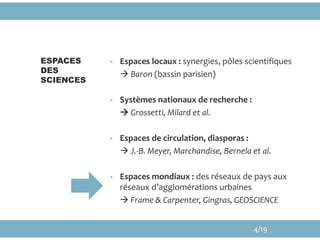 - Espaces locaux : synergies, pôles scientifiques
 Baron (bassin parisien)
- Systèmes nationaux de recherche :
 Grossetti, Milard et al.
- Espaces de circulation, diasporas :
 J.-B. Meyer, Marchandise, Bernela et al.
- Espaces mondiaux : des réseaux de pays aux
réseaux d’agglomérations urbaines
 Frame & Carpenter, Gingras, GEOSCIENCE
ESPACES
DES
SCIENCES
4/19
 