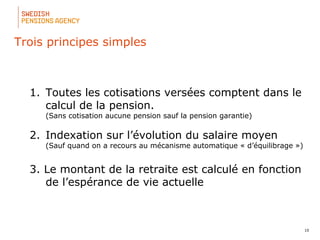 10
1. Toutes les cotisations versées comptent dans le 
calcul de la pension.
(Sans cotisation aucune pension sauf la pension garantie)
2. Indexation sur l’évolution du salaire moyen 
(Sauf quand on a recours au mécanisme automatique « d’équilibrage »)
3. Le montant de la retraite est calculé en fonction 
de l’espérance de vie actuelle
Trois principes simples
 