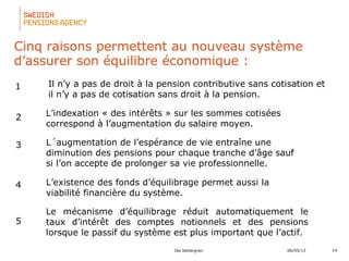 1406/05/13Ole Settergren
Cinq raisons permettent au nouveau système
d’assurer son équilibre économique :
Il n’y a pas de droit à la pension contributive sans cotisation et
il n’y a pas de cotisation sans droit à la pension.
1
L’indexation « des intérêts » sur les sommes cotisées
correspond à l’augmentation du salaire moyen.
2
L´augmentation de l’espérance de vie entraîne une
diminution des pensions pour chaque tranche d’âge sauf
si l’on accepte de prolonger sa vie professionnelle.
3
L’existence des fonds d’équilibrage permet aussi la
viabilité financière du système.
4
Le mécanisme d’équilibrage réduit automatiquement le
taux d’intérêt des comptes notionnels et des pensions
lorsque le passif du système est plus important que l’actif.
5
 