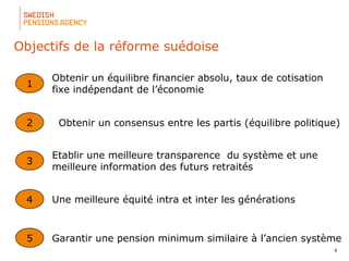 8
Objectifs de la réforme suédoise
1
Obtenir un équilibre financier absolu, taux de cotisation 
fixe indépendant de l’économie
Obtenir un consensus entre les partis (équilibre politique)2
Etablir une meilleure transparence  du système et une 
meilleure information des futurs retraités
3
Une meilleure équité intra et inter les générations4
Garantir une pension minimum similaire à l’ancien système5
 