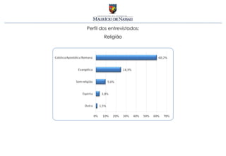 Perfil dos entrevistados:
        Religião
 