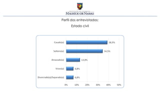 Perfil dos entrevistados:
      Estado civil
 