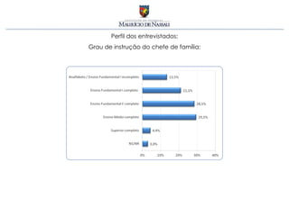 Perfil dos entrevistados:
Grau de instrução do chefe de família:
 