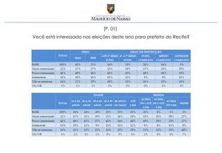 [P. 01]
Você está interessado nas eleições deste ano para prefeito do Recife?
 