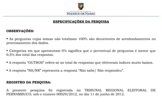 ESPECIFICAÇÕES DA PESQUISA

OBSERVAÇÕES:

 As perguntas cujas somas não totalizam 100% são decorrentes de arredondamentos no
processamento dos dados.

 Categorias em que apresentam 0% significa que o percentual de perguntas é menor que
0,5% dos total das respostas.

 A resposta “OUTROS” refere-se ao total de respostas que obtiveram índices muito baixos.

 A resposta “NS/NR” representa a resposta “Não sabe/ Não respondeu”.


REGISTRO DA PESQUISA:

A presente pesquisa foi registrada no TRIBUNAL REGIONAL ELEITORAL                      DE
PERNAMBUCO, sob o número 00029/2012, no dia 11 de junho de 2012.
 