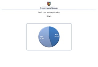 Perfil dos entrevistados:
         Sexo
 