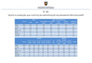 [P. 20]
Qual é a avaliação que você faz da administração da presidente Dilma Rousseff?
 