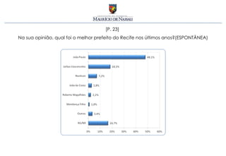 [P. 23]
Na sua opinião, qual foi o melhor prefeito do Recife nos últimos anos?(ESPONTÂNEA)
 