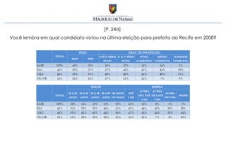 [P. 24a]
Você lembra em qual candidato votou na última eleição para prefeito do Recife em 2008?
 