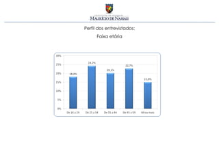 Perfil dos entrevistados:
      Faixa etária
 