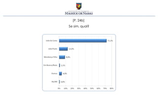 [P. 24b]
Se sim, qual?
 