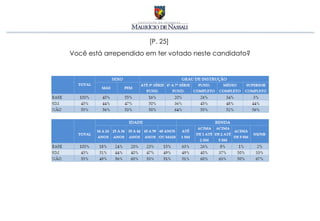 [P. 25]
Você está arrependido em ter votado neste candidato?
 