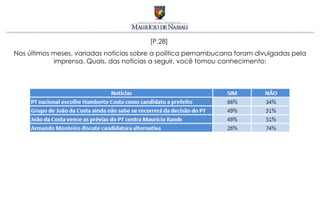 [P.28]
Nos últimos meses, variadas notícias sobre a política pernambucana foram divulgadas pela
            imprensa. Quais, das notícias a seguir, você tomou conhecimento:
 