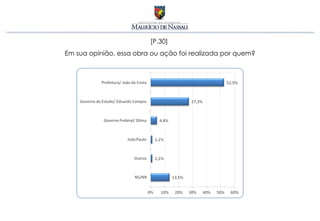 [P.30]
Em sua opinião, essa obra ou ação foi realizada por quem?
 