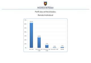 Perfil dos entrevistados:
   Renda Individual
 