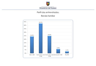 Perfil dos entrevistados:
    Renda familiar
 