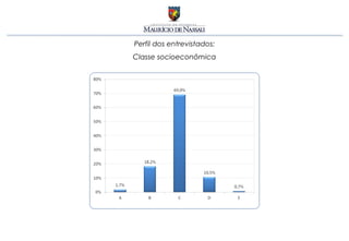 Perfil dos entrevistados:
Classe socioeconômica
 