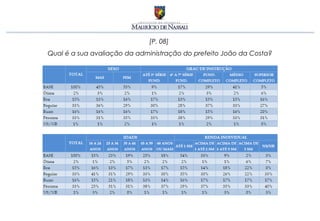 [P. 08]
Qual é a sua avaliação da administração do prefeito João da Costa?
 