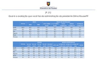 [P. 21]
Qual é a avaliação que você faz da administração da presidente Dilma Rousseff?
 
