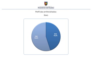 Perfil dos entrevistados:
         Sexo
 