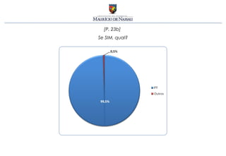 [P. 23b]
Se SIM, qual?
 