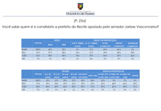 [P. 25a]
Você sabe quem é o candidato a prefeito do Recife apoiado pelo senador Jarbas Vasconcelos?
 