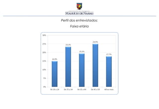 Perfil dos entrevistados:
      Faixa etária
 