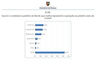 [P.29]
Qual é o candidato a prefeito do Recife que melhor representa a oposição ao prefeito João da
                                           Costa?
 