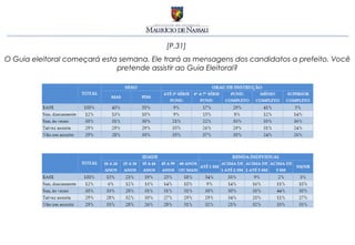 [P.31]
O Guia eleitoral começará esta semana. Ele trará as mensagens dos candidatos a prefeito. Você
                              pretende assistir ao Guia Eleitoral?
 