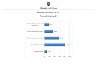 Perfil dos entrevistados:
  Grau de instrução
 