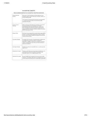 11/18/2014 O level Accounting Notes 
http://www.slideshare.net/talhaalhamd/o-level-accounting-notes 27/51 
 