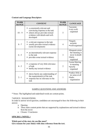 66
Content and Language Descriptors
MARK
RANGE
CONTENT
MARK
RANGE
LANGUAGE
10 – 9
 a consistently relevant and
convincing response to the task
 almost always provides textual
evidence with details and well-
developed
5
accurate
very well-
organised
8 - 7
 a relevant response to the task
 usually provides textual evidence
(some development)
4
largely
accurate
well-organised
6 - 5
 an intermittently relevant response
to the task
 provides some textual evidence
3
frequent errors
but meaning is
never in doubt
fairly
organized
4 - 3
 a response of very little relevance
of task
 hardly any textual evidence
2
some blurring
in meaning
poorly
organised
2 - 1
 shows barely any understanding of
the requirement(s) of the task
 response has no relevance to the
task
1
makes little or
no sense at all
lacks
organisation
SAMPLE QUESTIONS AND ANSWERS
* Notes: The highlighted and underlined words are content points.
*ADVICE / SUGGESTIONS:
In order to answer novel question, candidates are encouraged to have the following in their
answer.
a. Opening
b. Three main content points that are supported by explanations and textual evidence
from the novel.
c. Closure / Conclusion
SPM 2011 ( NOVEL )
Which part of the story do you like most?
Give reasons for your choice with close reference from the text.
 