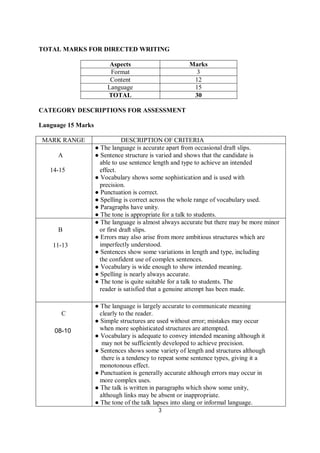 11-13
14-15
Language 15 Marks
30
15
3
TOTAL MARKS FOR DIRECTED WRITING
Aspects Marks
Format 3
Content 12
Language
TOTAL
CATEGORY DESCRIPTIONS FOR ASSESSMENT
MARK RANGE DESCRIPTION OF CRITERIA
A
● The language is accurate apart from occasional draft slips.
● Sentence structure is varied and shows that the candidate is
able to use sentence length and type to achieve an intended
effect.
● Vocabulary shows some sophistication and is used with
precision.
● Punctuation is correct.
● Spelling is correct across the whole range of vocabulary used.
● Paragraphs have unity.
● The tone is appropriate for a talk to students.
B
● The language is almost always accurate but there may be more minor
or first draft slips.
● Errors may also arise from more ambitious structures which are
imperfectly understood.
● Sentences show some variations in length and type, including
the confident use of complex sentences.
● Vocabulary is wide enough to show intended meaning.
● Spelling is nearly always accurate.
● The tone is quite suitable for a talk to students. The
reader is satisfied that a genuine attempt has been made.
C
● The language is largely accurate to communicate meaning
clearly to the reader.
● Simple structures are used without error; mistakes may occur
when more sophisticated structures are attempted.
● Vocabulary is adequate to convey intended meaning although it
may not be sufficiently developed to achieve precision.
● Sentences shows some variety of length and structures although
there is a tendency to repeat some sentence types, giving it a
monotonous effect.
● Punctuation is generally accurate although errors may occur in
more complex uses.
● The talk is written in paragraphs which show some unity,
although links may be absent or inappropriate.
● The tone of the talk lapses into slang or informal language.
08-10
 