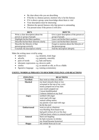 32
 Be clear about who you are describing
 If he/she is a famous person, mention why is he/she famous
 If it is about a group, some knowledge about them is vital
 Your description must be interesting
 Mention the special features why that person is outstanding
 Use present tense if the person is still alive
DO’S DON’TS
Write a clear description about the
person or group of people
Give a poor description of the person or
group of people
Highlight his/her/their qualities Leave out his/her/their qualities
Describe his/her/their interests clearly Leave out his/her/their interests
Describe the lifestyle of that
person/group correctly
Forget to mention about the lifestyle of
the person/group
Conclude the description orderly End the description abruptly
Make the writing more vivid by using
 adjectives e.g. dynamic, kind, huge
 adverbs e.g. patiently, smoothly
 pairs of words e.g. hale and hearty
 idiomatic expressions e.g. down to earth
 similes e.g. as smooth as silk, as fit as a fiddle
 figurative language e.g. running commentary
USEFUL WORDS & PHRASES TO DESCRIBE FEELINGS AND REACTIONS
FEELINGS REACTIONS
Terrified face went as white as a sheet
Shocked my heart missed a beat or two
screamed at the top of my voice
nearly jumped out of my skin
eyes nearly popped out
I stood dumbfounded
I almost choked on my food
Angry seethed with anger
went mad with rage
started calling names
my parents went mad with rage
he hit the roof
Embarrassed went as red as a beetroot
was blushing from head to toe
had guilt written all over his face
I did not know where to conceal myself
Amused burst out laughing
he had everyone in stitches
my friend became hysterical
Happy she smiled from ear to ear
 