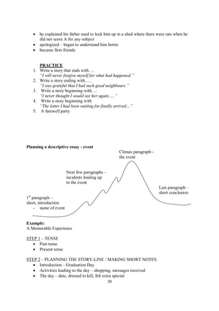 39
 he explained his father used to lock him up in a shed where there were rats when he
did not score A for any subject
 apologized – began to understand him better
 became firm friends
PRACTICE
1. Write a story that ends with….
“I will never forgive myself for what had happened.”
2. Write a story ending with…..
“I was grateful that I had such good neighbours.”
3. Write a story beginning with….
“I never thought I would see her again…..”
4. Write a story beginning with
“The letter I had been waiting for finally arrived…”
5. A farewell party
Planning a descriptive essay - event
Climax paragraph -
the event
Next few paragraphs –
incidents leading up
to the event
Last paragraph –
short conclusion
1st
paragraph –
short, introduction
- name of event
Example:
A Memorable Experience
STEP 1 – TENSE
 Past tense
 Present tense
STEP 2 – PLANNING THE STORY-LINE / MAKING SHORT NOTES
 Introduction – Graduation Day
 Activities leading to the day – shopping, messages received
 The day – date, dressed to kill, felt extra special
 
