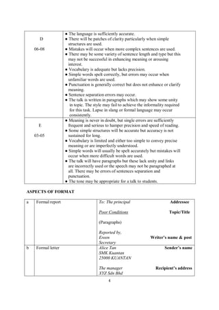 03-05
06-08
4
D
● The language is sufficiently accurate.
● There will be patches of clarity particularly when simple
structures are used.
● Mistakes will occur when more complex sentences are used.
● There may be some variety of sentence length and type but this
may not be successful in enhancing meaning or arousing
interest.
● Vocabulary is adequate but lacks precision.
● Simple words spelt correctly, but errors may occur when
unfamiliar words are used.
● Punctuation is generally correct but does not enhance or clarify
meaning.
● Sentence separation errors may occur.
● The talk is written in paragraphs which may show some unity
in topic. The style may fail to achieve the informality required
for this task. Lapse in slang or formal language may occur
consistently.
E
● Meaning is never in doubt, but single errors are sufficiently
frequent and serious to hamper precision and speed of reading.
● Some simple structures will be accurate but accuracy is not
sustained for long.
● Vocabulary is limited and either too simple to convey precise
meaning or are imperfectly understood.
● Simple words will usually be spelt accurately but mistakes will
occur when more difficult words are used.
● The talk will have paragraphs but these lack unity and links
are incorrectly used or the speech may not be paragraphed at
all. There may be errors of sentences separation and
punctuation.
● The tone may be appropriate for a talk to students.
ASPECTS OF FORMAT
a Formal report To: The principal Addressee
Poor Conditions Topic/Title
(Paragraphs)
Reported by,
Ereen Writer’s name & post
Secretary
b Formal letter Alice Tan Sender’s name
SMK Kuantan
25000 KUANTAN
The manager Recipient’s address
XYZ Sdn Bhd
 