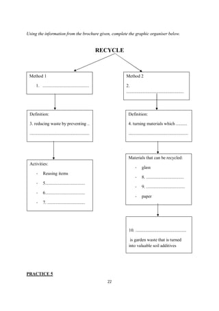 22
Using the information from the brochure given, complete the graphic organiser below.
RECYCLE
PRACTICE 5
Materials that can be recycled:
- glass
- 8. ..................................
- 9. ...................................
- paper
Method 2
2.
....................................................
Definition:
4. turning materials which ..........
......................................................
Method 1
1. ..........................................
Activities:
- Reusing items
- 5....................................
- 6....................................
- 7. ..................................
Definition:
3. reducing waste by preventing ..
......................................................
10. ..............................................
is garden waste that is turned
into valuable soil additives
 