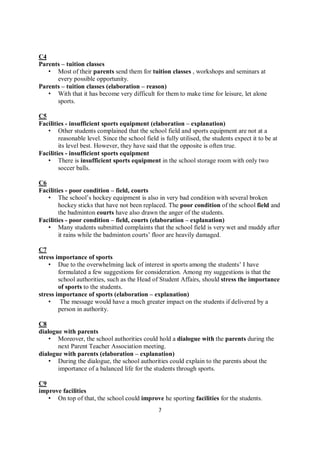 7
C4
Parents – tuition classes
• Most of their parents send them for tuition classes , workshops and seminars at
every possible opportunity.
Parents – tuition classes (elaboration – reason)
• With that it has become very difficult for them to make time for leisure, let alone
sports.
C5
Facilities - insufficient sports equipment (elaboration – explanation)
• Other students complained that the school field and sports equipment are not at a
reasonable level. Since the school field is fully utilised, the students expect it to be at
its level best. However, they have said that the opposite is often true.
Facilities - insufficient sports equipment
• There is insufficient sports equipment in the school storage room with only two
soccer balls.
C6
Facilities - poor condition – field, courts
• The school’s hockey equipment is also in very bad condition with several broken
hockey sticks that have not been replaced. The poor condition of the school field and
the badminton courts have also drawn the anger of the students.
Facilities - poor condition – field, courts (elaboration – explanation)
• Many students submitted complaints that the school field is very wet and muddy after
it rains while the badminton courts’ floor are heavily damaged.
C7
stress importance of sports
• Due to the overwhelming lack of interest in sports among the students’ I have
formulated a few suggestions for consideration. Among my suggestions is that the
school authorities, such as the Head of Student Affairs, should stress the importance
of sports to the students.
stress importance of sports (elaboration – explanation)
• The message would have a much greater impact on the students if delivered by a
person in authority.
C8
dialogue with parents
• Moreover, the school authorities could hold a dialogue with the parents during the
next Parent Teacher Association meeting.
dialogue with parents (elaboration – explanation)
• During the dialogue, the school authorities could explain to the parents about the
importance of a balanced life for the students through sports.
C9
improve facilities
• On top of that, the school could improve he sporting facilities for the students.
 