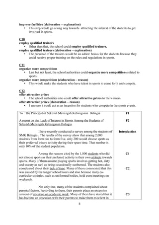 8
improve facilities (elaboration – explanation)
• This step would go a long way towards attracting the interest of the students to get
involved in sports.
C10
employ qualified trainers
• Other than that, the school could employ qualified trainers.
employ qualified trainers (elaboration – explanation)
• The presence of the trainers would be an added bonus for the students because they
could receive proper training on the rules and regulations in sports.
C11
organize more competitions
• Last but not least, the school authorities could organize more competitions related to
sports.
organize more competitions (elaboration – reason)
• This would make the students who have talent in sports to come forth and compete.
C12
offer attractive prizes
• The school authorities also could offer attractive prizes to the winners.
offer attractive prizes (elaboration – reason)
• I am sure it could act as an incentive for students who compete in the sports events.
To : The Principal of Sekolah Menengah Kebangsaan Bahagia
A report on the Lack of Interest in Sports Among the Students of
Sekolah Menengah Kebangsaan Bahagia.
I have recently conducted a survey among the students of
SMK Bahagia . The results of the survey show that among 2,000
students from form one to form five, only 200 would choose sports as
their preferred leisure activity during their spare time. That number is
only 10% of the student population.
Among the reasons cited by the 1,800 students who did
not choose sports as their preferred activity is their own attitude towards
sports. Many of them assume playing sports involves getting hot, dirty
and sweaty as well as being occasionally sunburned. The students also
complained about their lack of time. Many of them commented that this
was caused by the longer school hours and also because many co-
curricular societies, such as uniformed bodies, hold extra meetings on
weekends.
Not only that, many of the students complained about
parental factors. According to them, their parents place an excessive
amount of attention on academic work. Many of them have stated that it
has become an obsession with their parents to make them excellent in
F1
F2
Introduction
C1
C2
C3
 